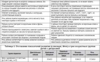 Отсутствия речи у детей: причины, диагностика и лечение