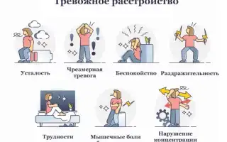 Тревожность – эмоциональное расстройство