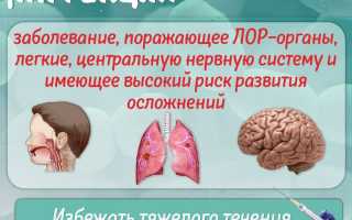 Прививка от пневмококковой инфекции