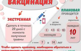 Вакцина против столбняка