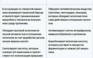 Снижение иммунитета: причины и лечение