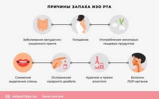 Запах ацетона изо рта – симптом многих заболеваний