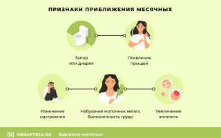 Задержка месячных – причины и лечение