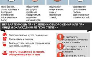 Обморожение уха – первая помощь