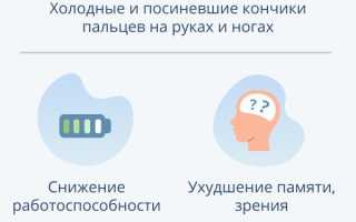 Повышение гемоглобина: симптомы и лечение