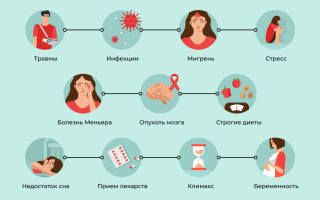 Кружится голова после еды