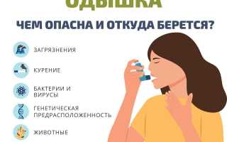 Почему возникает одышка
