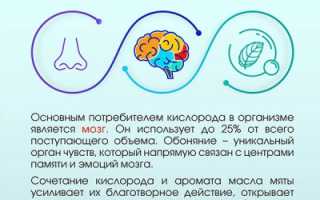 Затрудненное дыхание как опасный симптом
