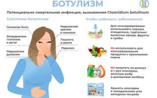 Лечение и профилактика ботулизма