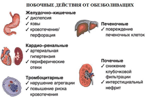 Болезни Заболевания