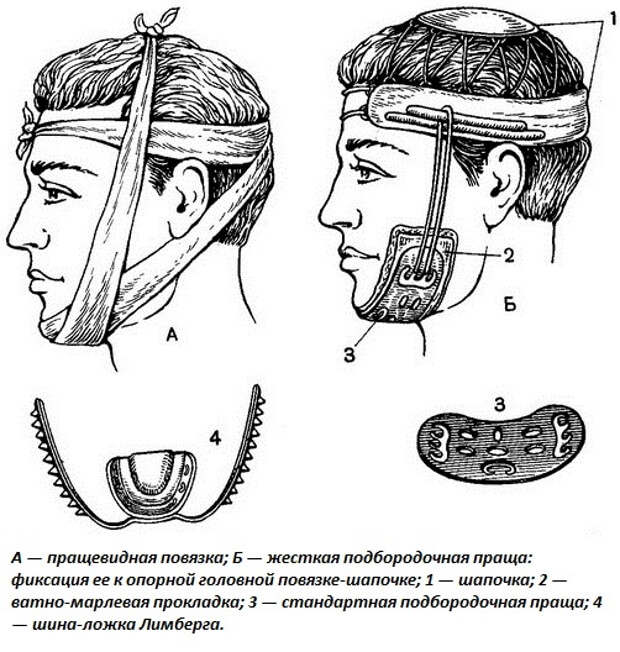 Помощь Первая медицинская помощь