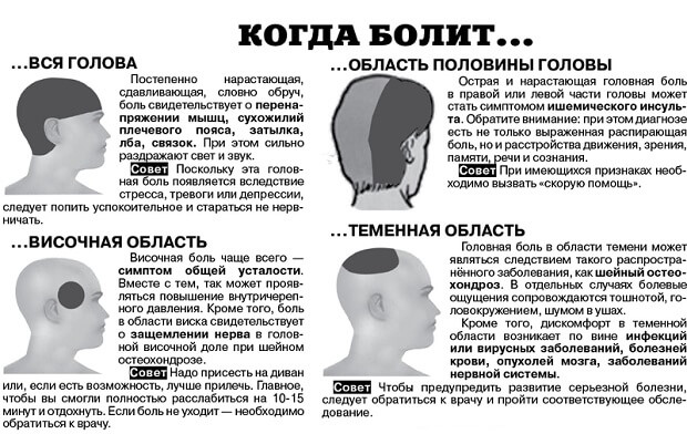 Помощь Советы