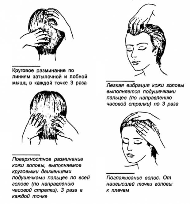 Массажируем Массаж