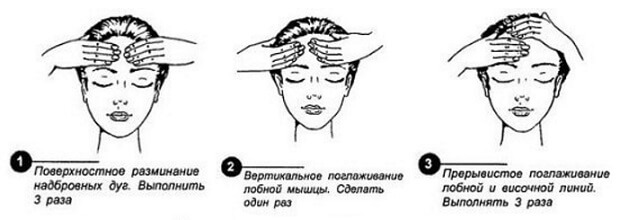 Поменять Массаж головы