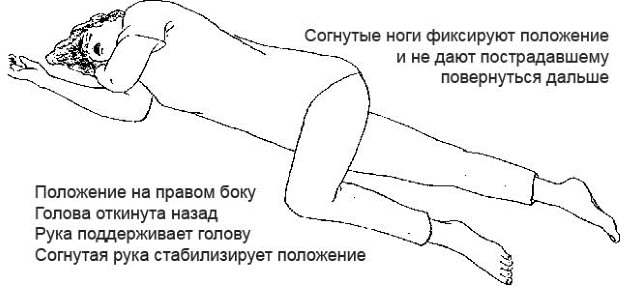 Положение Положение тела