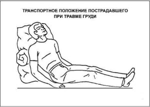 Помощь Неотложная помощь