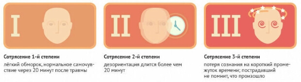 Какие бывают Степени