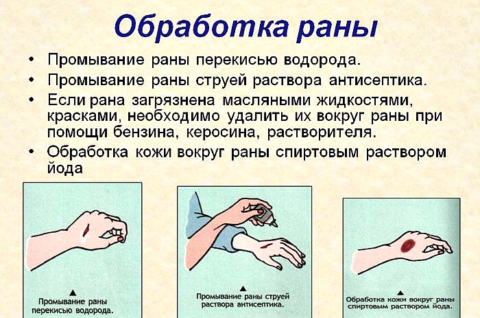 Поменять Обработка