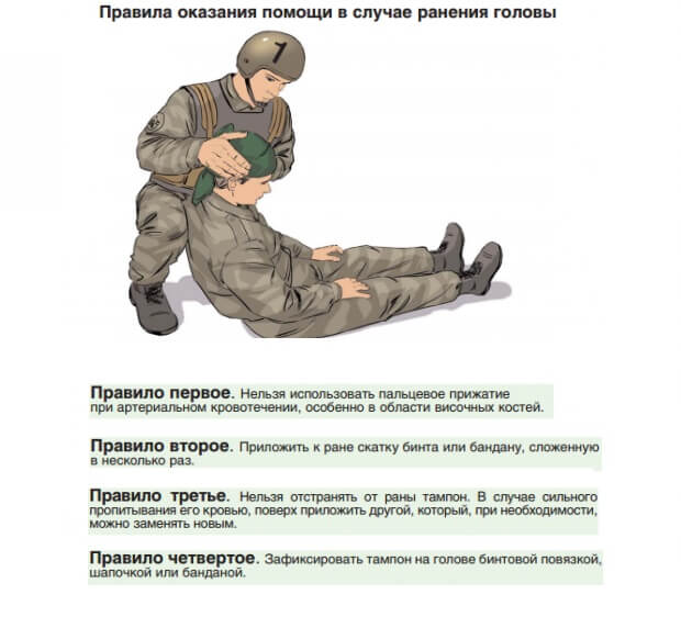 Ранили В голову