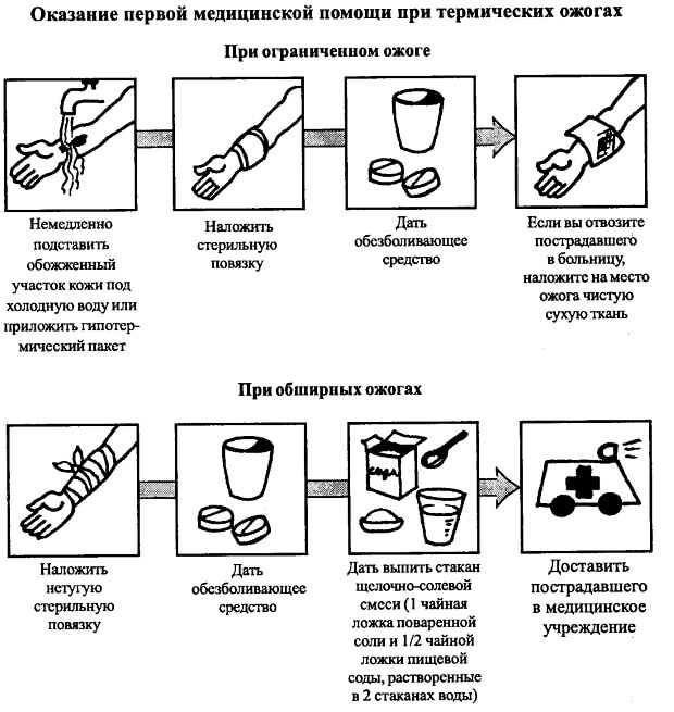 Методичка Помогаем