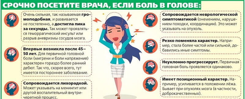 Нужно пойти к врачу Срочно посетить врача