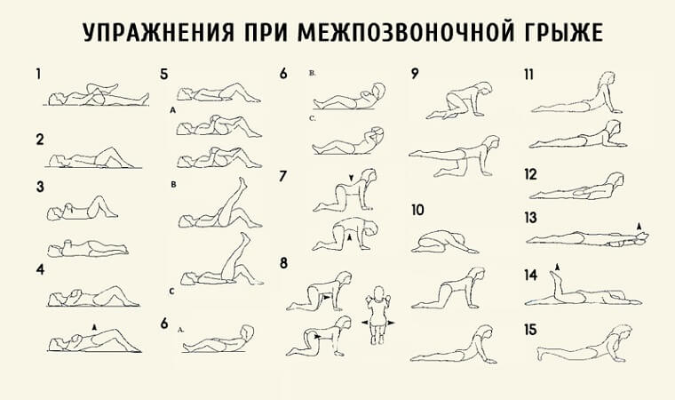 Упражнения Правильные упражнение