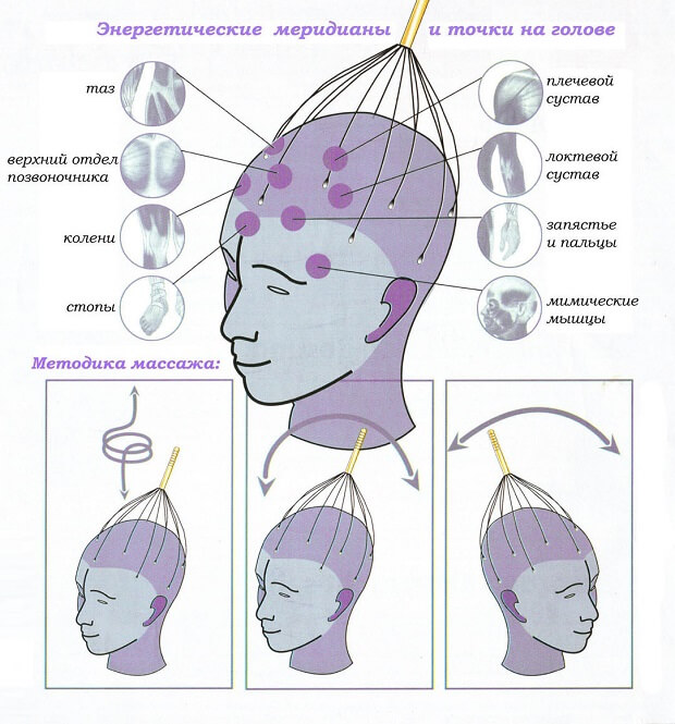 Массирование Массаж