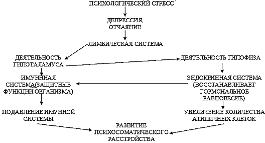 Причина стресса Стресс