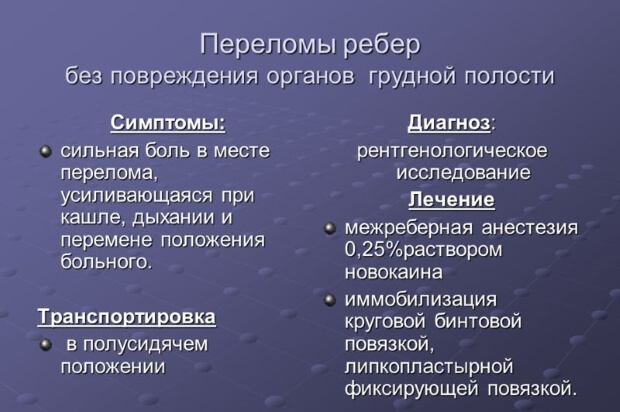 Помощь Первая помощь