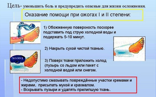 Помогаем Первая помощь