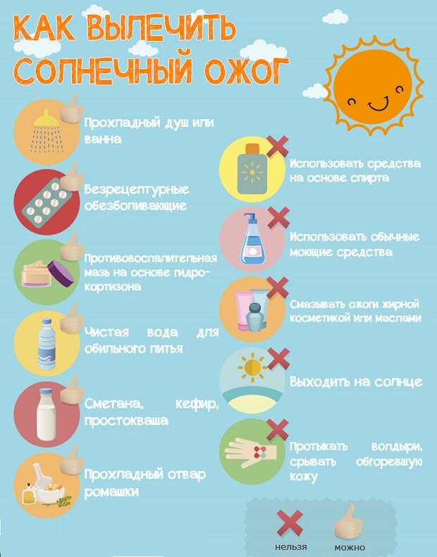 Помощь Лечение