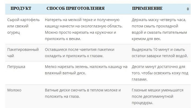 Борьба Способы борьбы